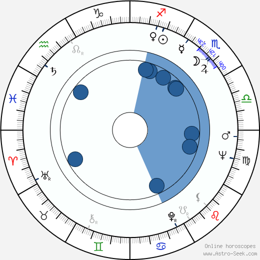 Matjaž Klopčič wikipedia, biography, birth chart, instagram Matjaž Klopčič wikipedia, horoscope, astrology, instagram