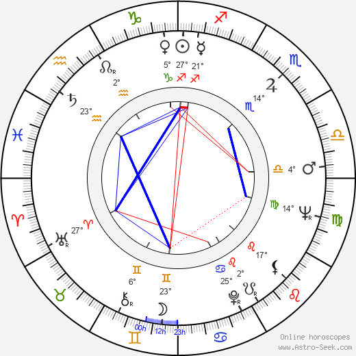 Michael Dunn birth chart, biography, wikipedia 2024, 2025