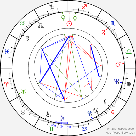 Michael Dunn birth chart, Michael Dunn astro natal horoscope, astrology