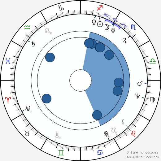 Michael P. Sullivan wikipedia, horoscope, astrology, instagram