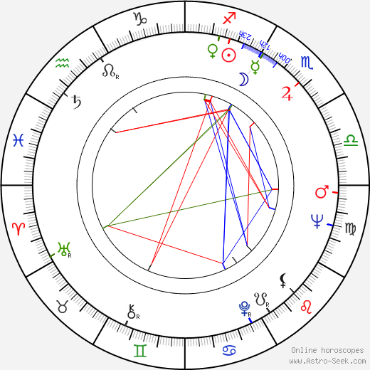 Michael P. Sullivan birth chart, Michael P. Sullivan astro natal horoscope, astrology