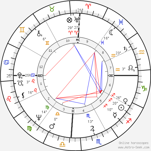 Miguel De La Madrid Hurtado birth chart, biography, wikipedia 2023, 2024