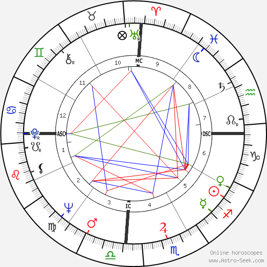 Miguel De La Madrid Hurtado birth chart, Miguel De La Madrid Hurtado astro natal horoscope, astrology