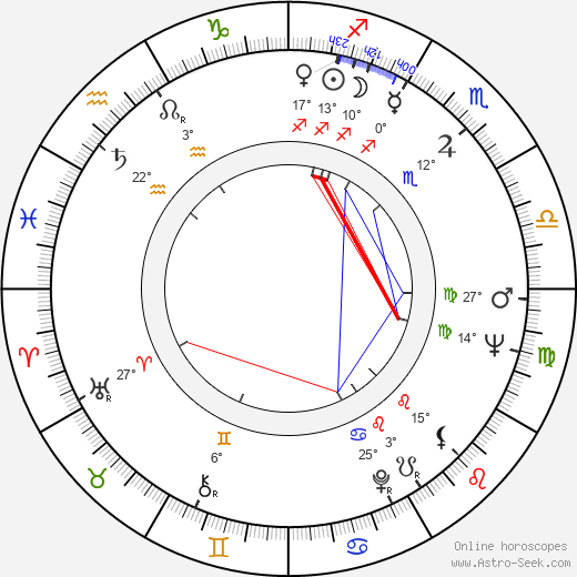 Milan Dvořák birth chart, biography, wikipedia 2023, 2024