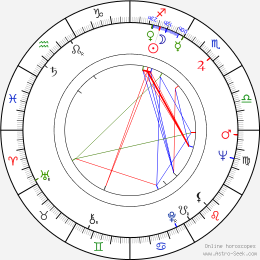 Milan Dvořák birth chart, Milan Dvořák astro natal horoscope, astrology