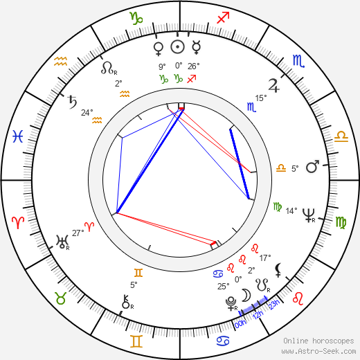 Natalya Fateeva birth chart, biography, wikipedia 2024, 2025