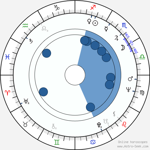 Nicolas Coster wikipedia, horoscope, astrology, instagram