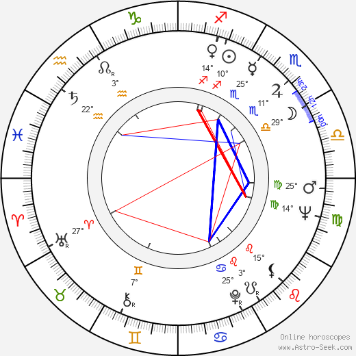 Nicolas Coster birth chart, biography, wikipedia 2023, 2024