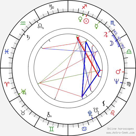 Nicolas Coster birth chart, Nicolas Coster astro natal horoscope, astrology