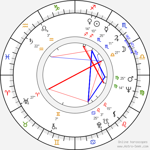 Nina Doroshina birth chart, biography, wikipedia 2024, 2025
