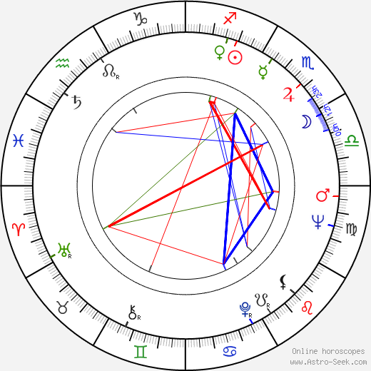 Nina Doroshina birth chart, Nina Doroshina astro natal horoscope, astrology