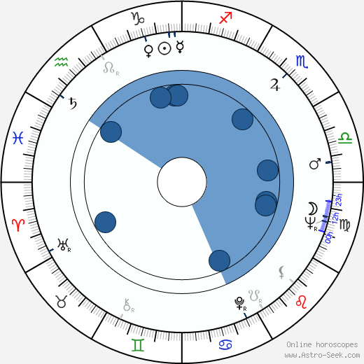 Pauli Virtanen horoscope, astrology, sign, zodiac, date of birth, instagram