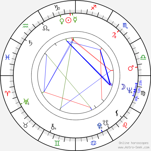 Pauli Virtanen birth chart, Pauli Virtanen astro natal horoscope, astrology