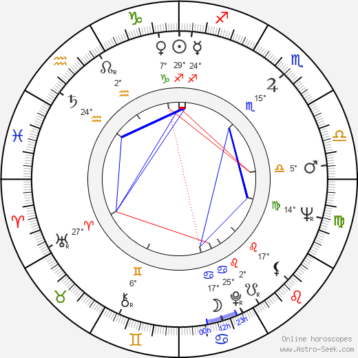 Reijo Malm birth chart, biography, wikipedia 2024, 2025