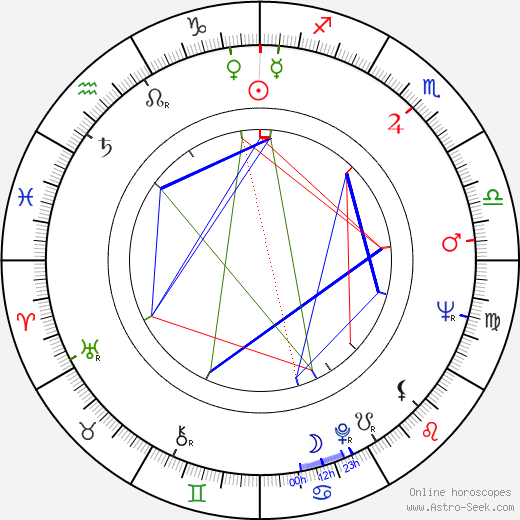 Reijo Malm birth chart, Reijo Malm astro natal horoscope, astrology