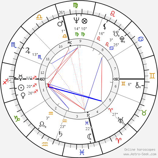 Richard D. Zanuck birth chart, biography, wikipedia 2023, 2024