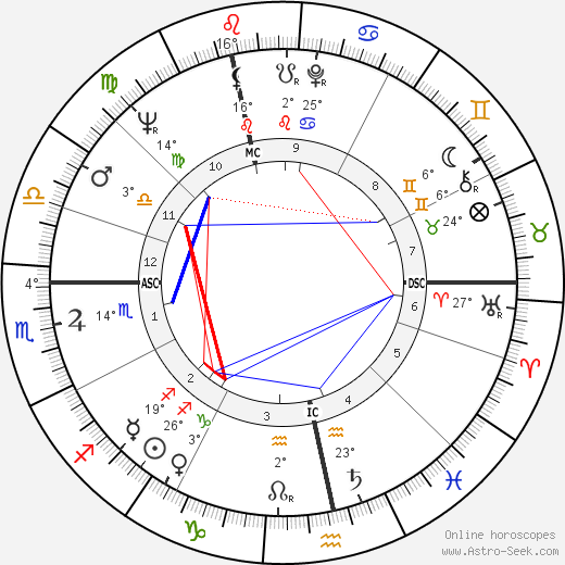 Rudi Carrell birth chart, biography, wikipedia 2023, 2024