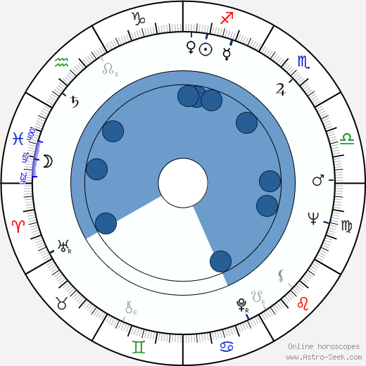 Rudolf Krejčík horoscope, astrology, sign, zodiac, date of birth, instagram