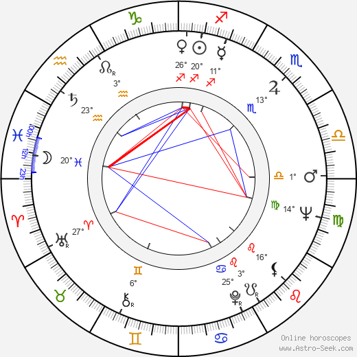 Rudolf Krejčík birth chart, biography, wikipedia 2024, 2025