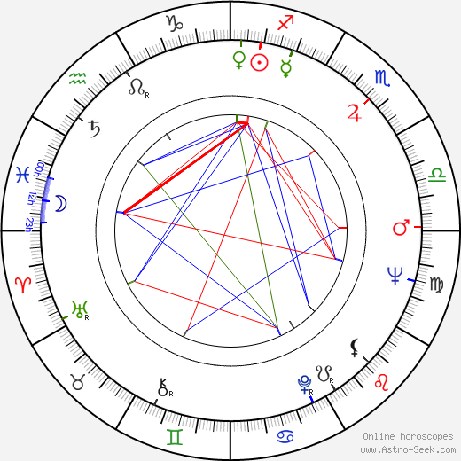 Rudolf Krejčík birth chart, Rudolf Krejčík astro natal horoscope, astrology