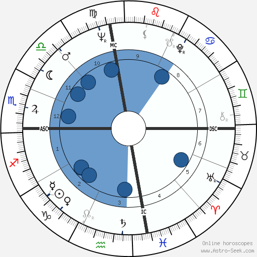 Russ Tamblyn wikipedia, biography, birth chart, instagram Russ Tamblyn wikipedia, horoscope, astrology, instagram