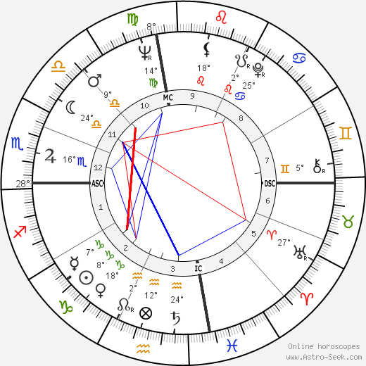 Russ Tamblyn birth chart, biography, wikipedia 2023, 2024