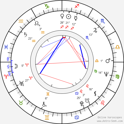 Shyam Benegal birth chart, biography, wikipedia 2024, 2025
