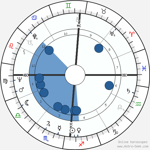 Tarcisio Bertone horoscope, astrology, sign, zodiac, date of birth, instagram