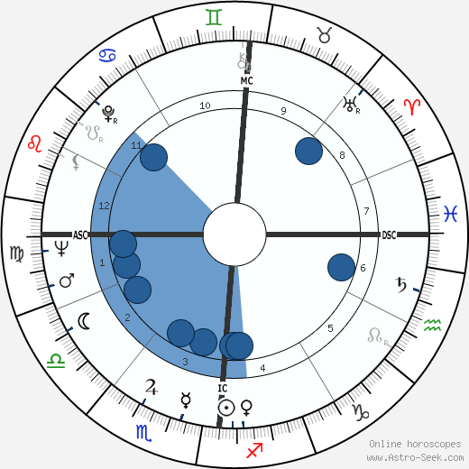 Tarcisio Bertone wikipedia, biography, birth chart, instagram Tarcisio Bertone wikipedia, horoscope, astrology, instagram