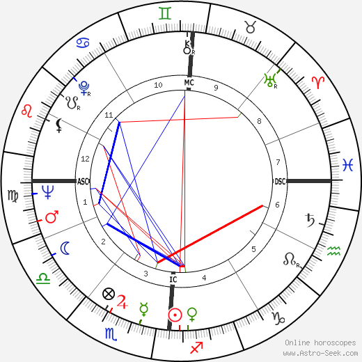 Tarcisio Bertone birth chart, Tarcisio Bertone astro natal horoscope, astrology