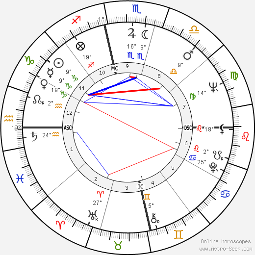 Thomas Estavan birth chart, biography, wikipedia 2024, 2025