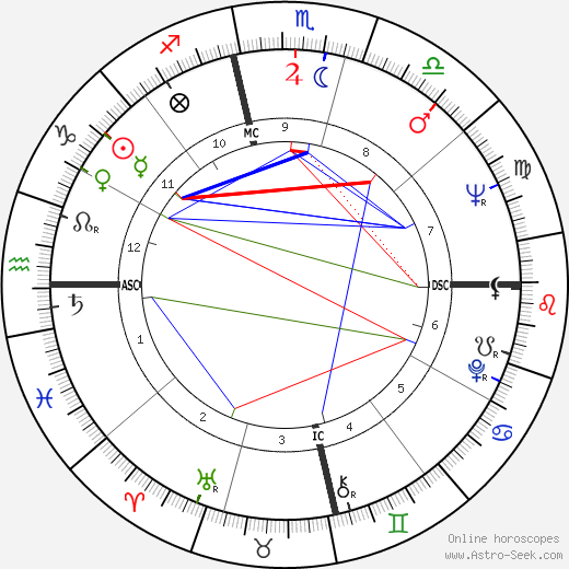 Thomas Estavan birth chart, Thomas Estavan astro natal horoscope, astrology