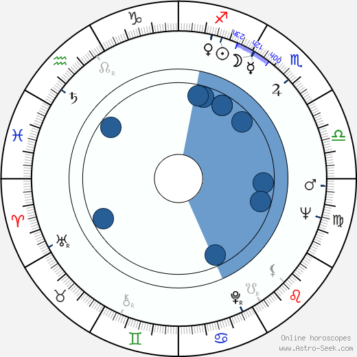 Virgilio Galindo horoscope, astrology, sign, zodiac, date of birth, instagram