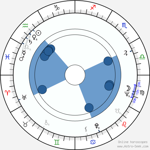 Adrian Cowell wikipedia, horoscope, astrology, instagram