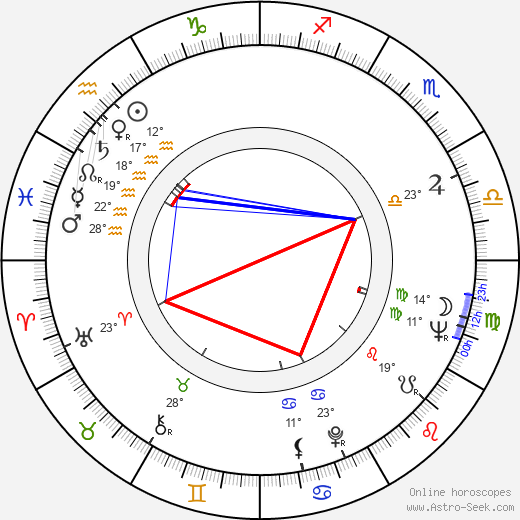 Adrian Cowell birth chart, biography, wikipedia 2023, 2024