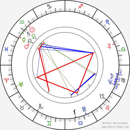 Adrian Cowell birth chart, Adrian Cowell astro natal horoscope, astrology