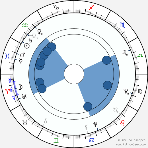 Alan Bates Oroscopo, astrologia, Segno, zodiac, Data di nascita, instagram