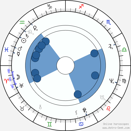 Alan Bates wikipedia, biography, birth chart, instagram Alan Bates wikipedia, horoscope, astrology, instagram