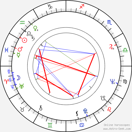 Alan Bates birth chart, Alan Bates astro natal horoscope, astrology