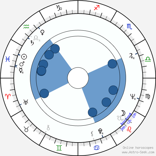 Alan Fudge horoscope, astrology, sign, zodiac, date of birth, instagram