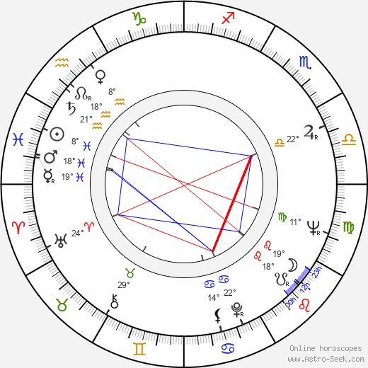 Alan Fudge birth chart, biography, wikipedia 2024, 2025