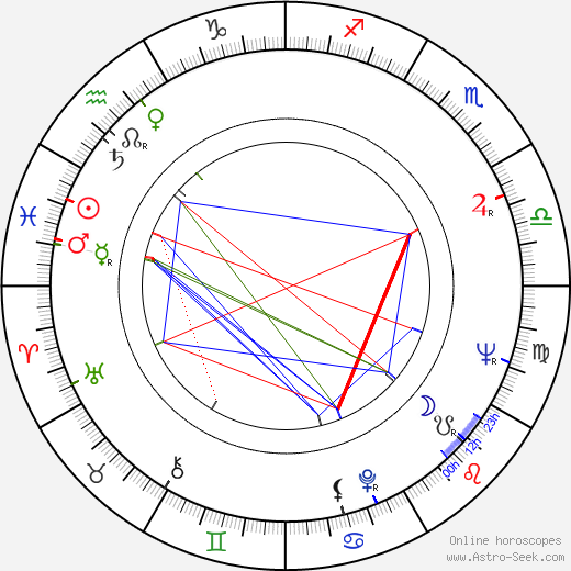 Alan Fudge birth chart, Alan Fudge astro natal horoscope, astrology