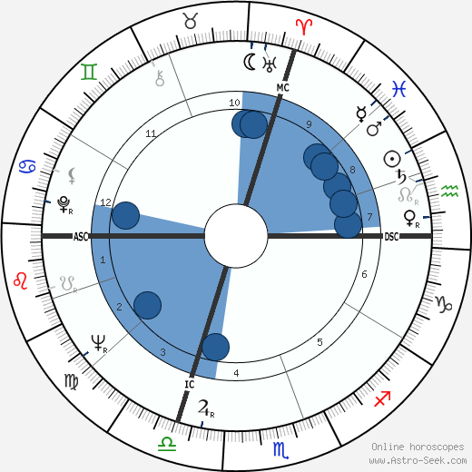 Aldo Ceccato wikipedia, horoscope, astrology, instagram