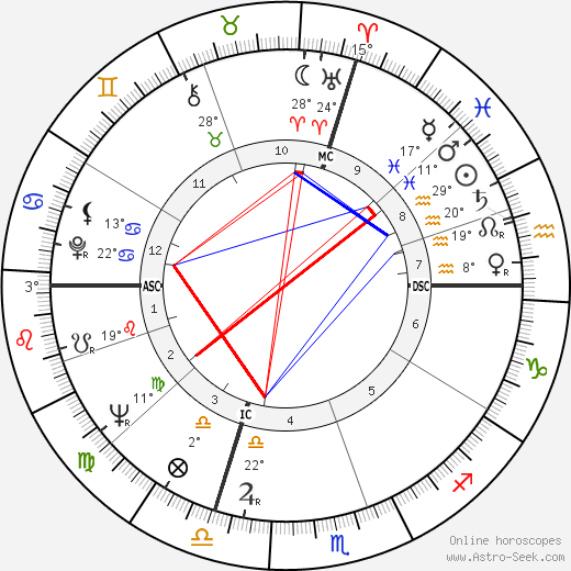 Aldo Ceccato birth chart, biography, wikipedia 2023, 2024