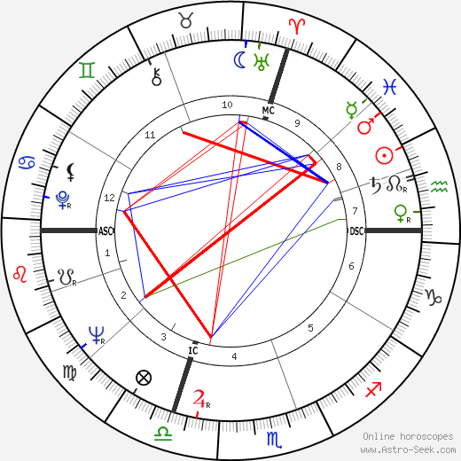 Aldo Ceccato birth chart, Aldo Ceccato astro natal horoscope, astrology