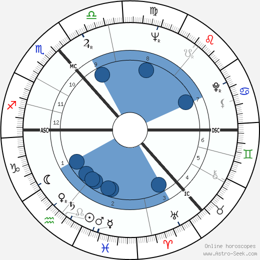 Annette Crosbie wikipedia, biography, birth chart, instagram Annette Crosbie wikipedia, horoscope, astrology, instagram