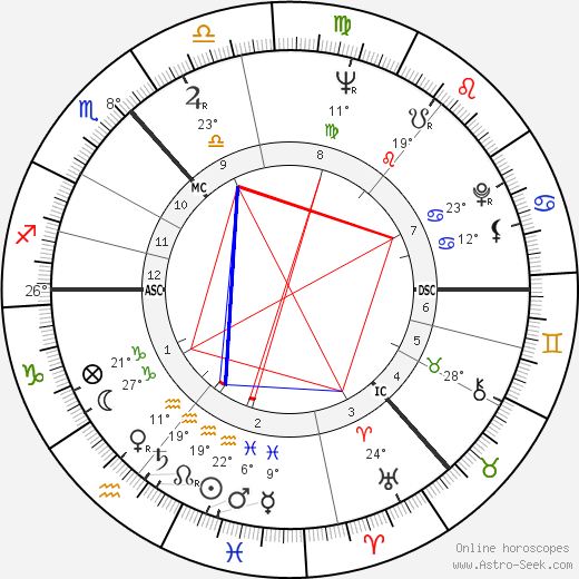 Annette Crosbie birth chart, biography, wikipedia 2024, 2025