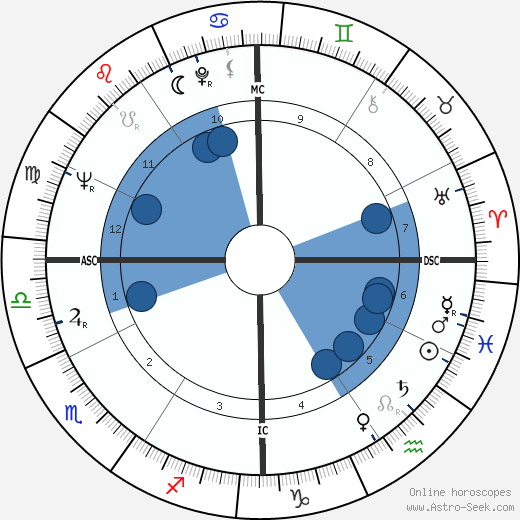 Anthony David Lema wikipedia, horoscope, astrology, instagram