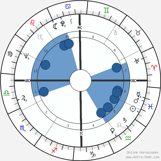 Anthony David Lema wikipedia, biography, birth chart, instagram Anthony David Lema wikipedia, horoscope, astrology, instagram