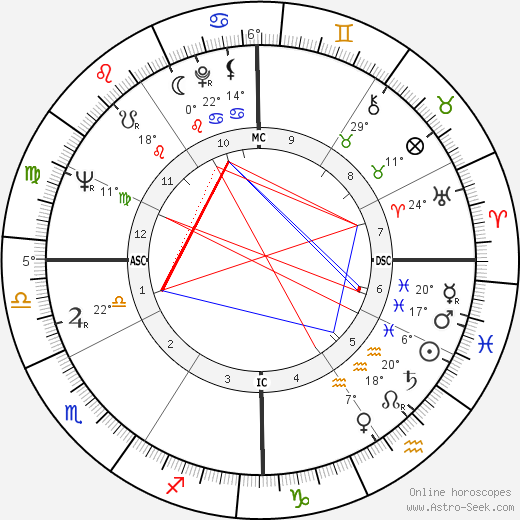 Anthony David Lema birth chart, biography, wikipedia 2024, 2025